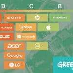 Fairphone en tête du Guide to Greener Electronics 2017 © Greenpeace