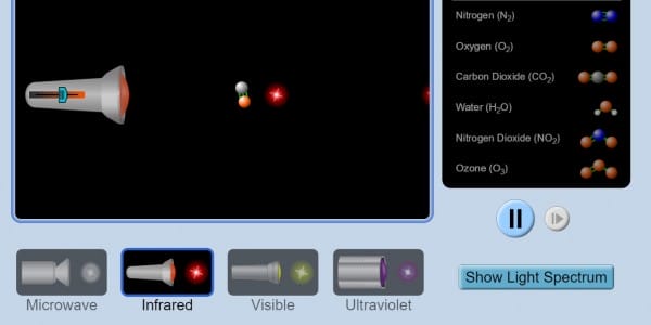 Une simulation d'intéraction entre lumières et molécules