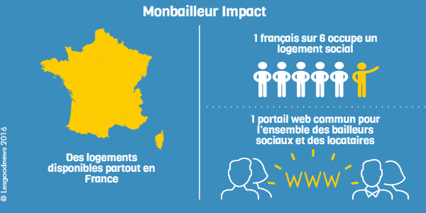 infographie monbailleur impact © lesgoodnews 2016