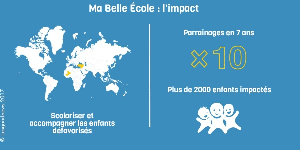 Infographie ma belle ecole impact © lesgoodnews 2017