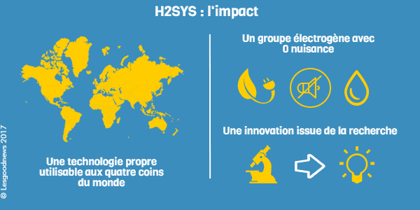 infographie lesgoodnews h2sys impact