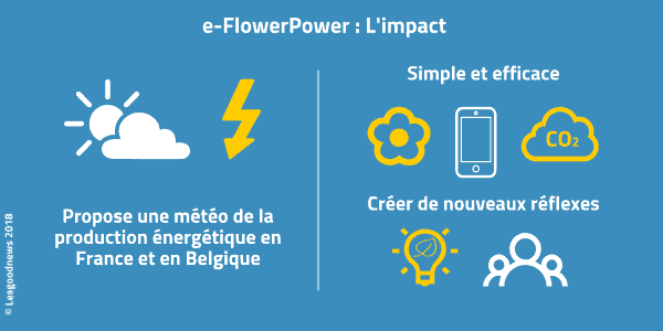 infographie lesgoodnews e-flowerpower impact