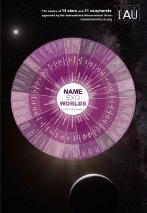 Résultats NameExoWorlds © IAU