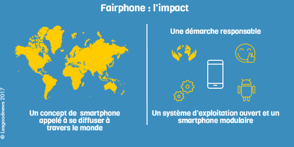 infographie fairphone lesgoodnews © Lesgoodnews2017