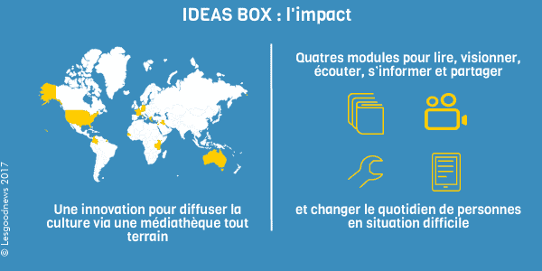 infographie ideas box impact lesgoodnews © lesgoodnews 2017