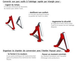 Schéma basique de fonctionnement du système triangle © L'atelier paysan 