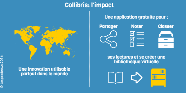 infographie collibris impact lesgoodnews