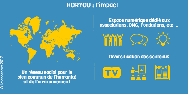 infographie lesgoodnews horyou impact