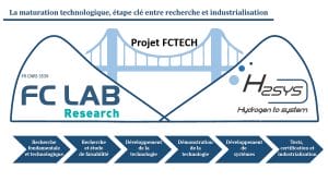 schéma évolution FCLAB H2sys