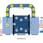 h2sys-pac-schema-opt