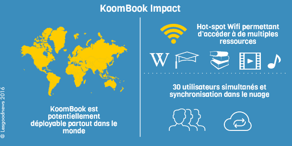 infographie lesgoodnews koombook impact 