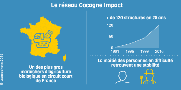 lesgoodnews-reseaucocagne-impact © lesgoodnews 2016