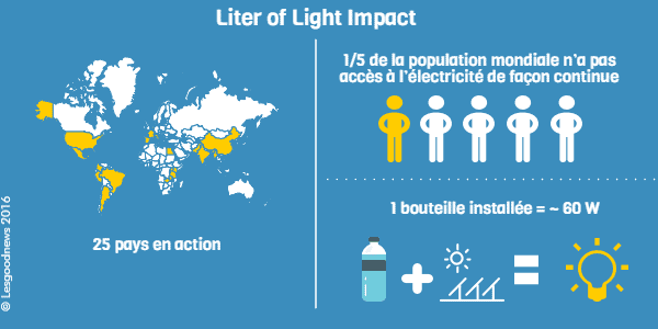 lesgoodnews-literoflight-impact © lesgoodnews 2016