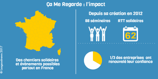 infographie ça me regarde impact © lesgoodnews 2017