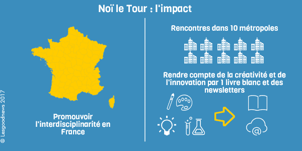 Lesgoodnews noi infographie impact © Lesgoodnews 2017