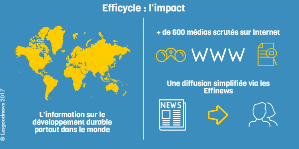 lesgoodnews efficycle impact