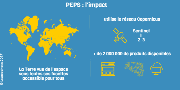 lesgoodnews infographie peps © Lesgoodnews 2017