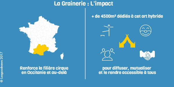 infographie la grainerie lesgoodnews © Lesgoodnews 2017