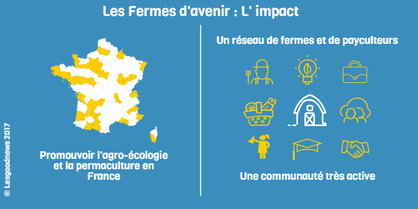 infographie fermes d'avenir v2 © Lesgoodnews 2017