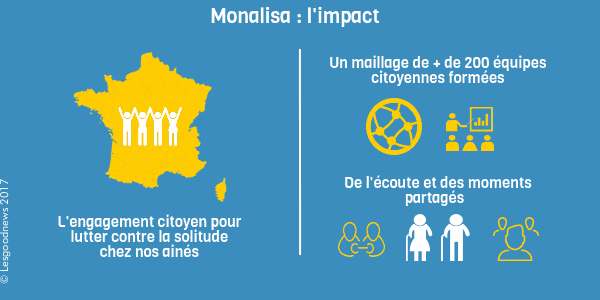 infographie monalisa impact © Lesgoodnews 2017