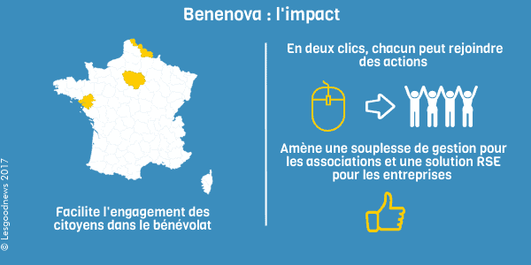 infographie benenova lesgoodnews © Lesgoodnews 2017