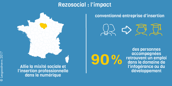 infographie rezosocial lesgoodnews © Lesgoodnews 2017