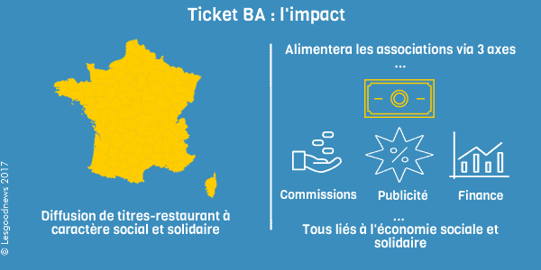 infographie ticket ba © Lesgoodnews 2018