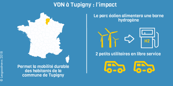 infographie vdn tupigny © lesgoodnews 2018
