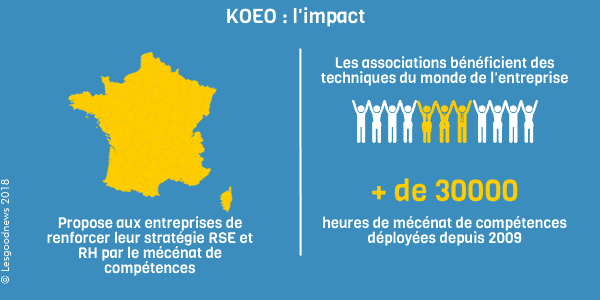 infographie koeo lesgoodnews © KOEO