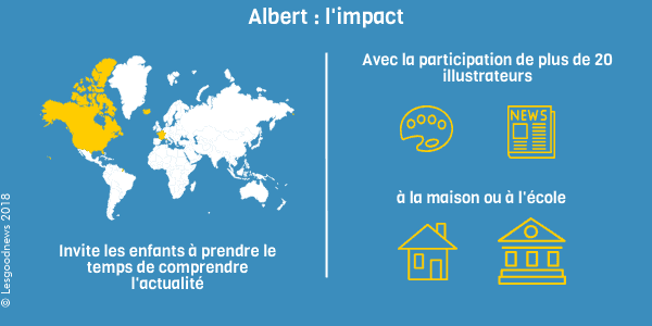 albert lesgoodnews infographie © Lesgoodnews 2018