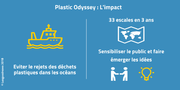 infographie plastic odyssey © Lesgoodnews