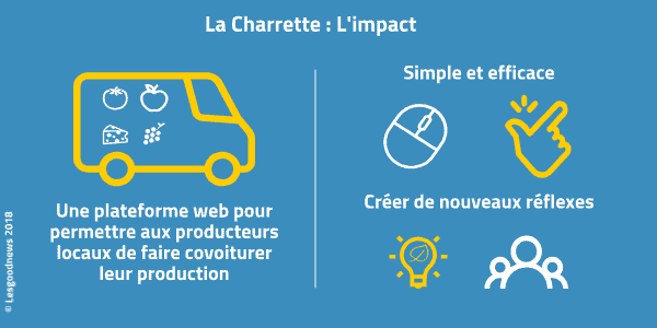 lesgoodnews la charrette impact infographie © Lesgoodnews 2018