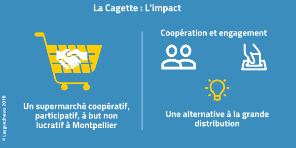 lesgoodnews infographie la cagette © LESGOODNEWS 2018