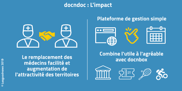 infographie docndoc lesgoodnews © Lesgoodnews 2019