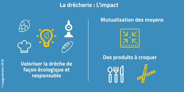 infographie la drecherie impact © lesgoodnews 2019