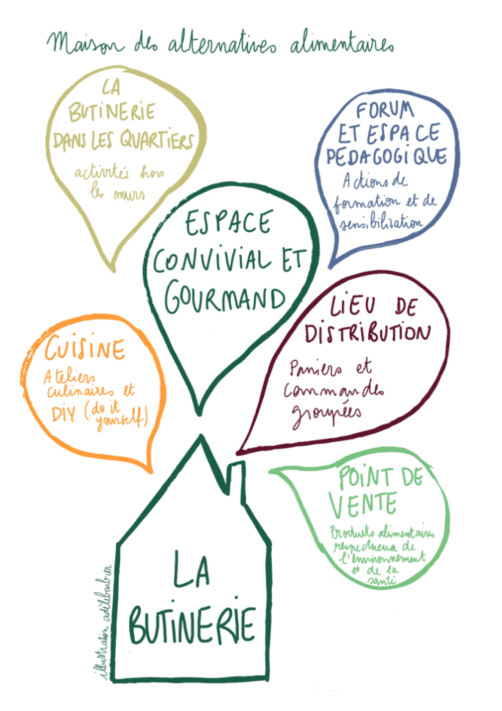 La butinerie maison des alternatives alimentaires © La Butinerie